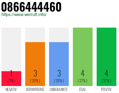 Rufnummer 0866444460 Telefonnummer 0866444460