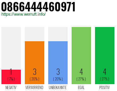 Rufnummer 0866444460971 Telefonnummer 0866444460971