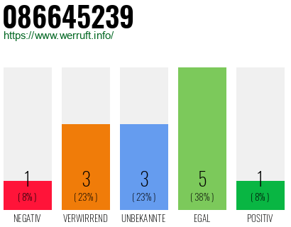 Rufnummer 086645239 Telefonnummer 086645239