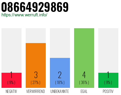 Rufnummer 08664929869 Telefonnummer 08664929869