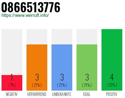 Rufnummer 0866513776 Telefonnummer 0866513776