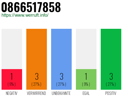 Rufnummer 0866517858 Telefonnummer 0866517858
