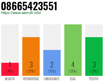 Rufnummer 08665423551 Telefonnummer 08665423551