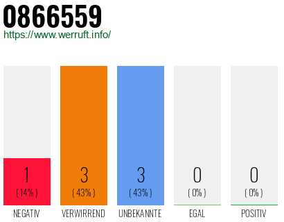 Rufnummer 0866559 Telefonnummer 0866559