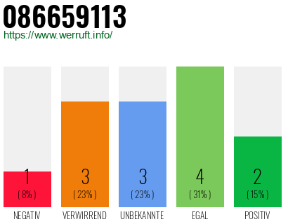Rufnummer 086659113 Telefonnummer 086659113