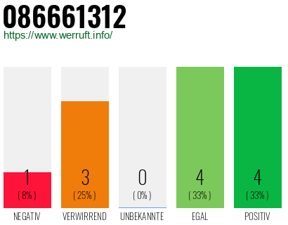 Rufnummer 086661312 Telefonnummer 086661312