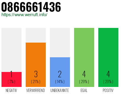 Rufnummer 0866661436 Telefonnummer 0866661436