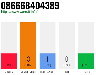 Rufnummer 086668404389 Telefonnummer 086668404389