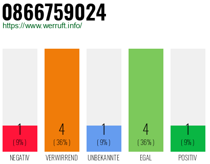 Rufnummer 0866759024 Telefonnummer 0866759024