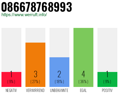 Rufnummer 086678768993 Telefonnummer 086678768993