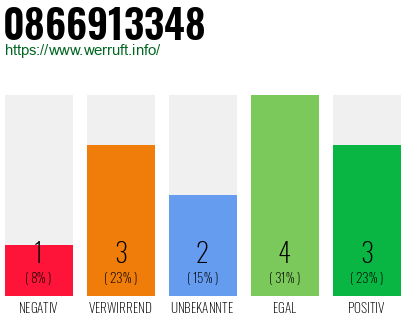 Rufnummer 0866913348 Telefonnummer 0866913348