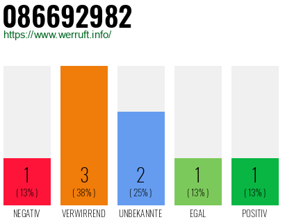 Rufnummer 086692982 Telefonnummer 086692982