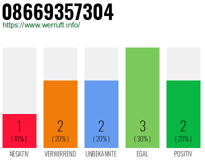 Telefonnummer 08669357304