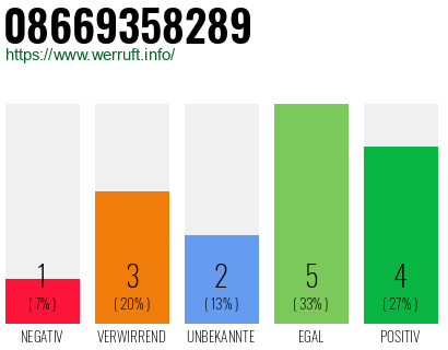 Rufnummer 08669358289 Telefonnummer 08669358289