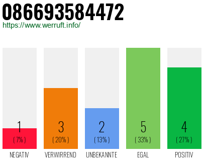 Rufnummer 086693584472 Telefonnummer 086693584472