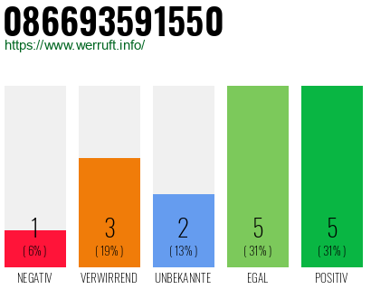 Rufnummer 086693591550 Telefonnummer 086693591550