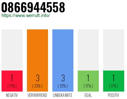 Rufnummer 0866944558 Telefonnummer 0866944558