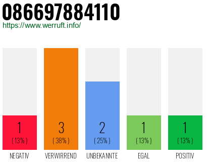 Rufnummer 086697884110 Telefonnummer 086697884110