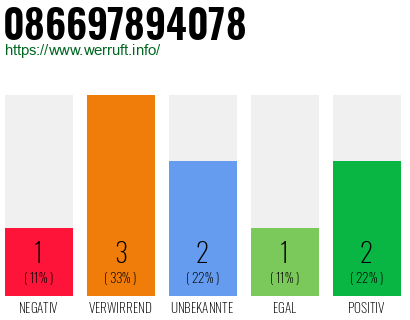 Rufnummer 086697894078 Telefonnummer 086697894078
