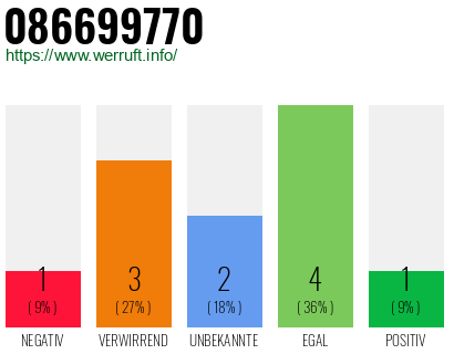 Rufnummer 086699770 Telefonnummer 086699770