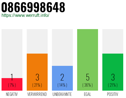 Rufnummer 0866998648 Telefonnummer 0866998648