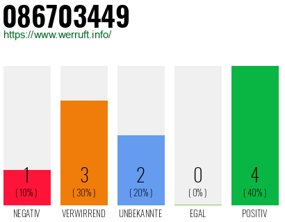 Rufnummer 086703449 Telefonnummer 086703449