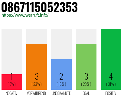 Rufnummer 0867115052353 Telefonnummer 0867115052353