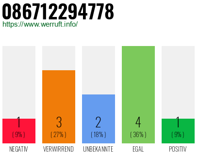 Rufnummer 086712294778 Telefonnummer 086712294778