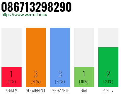 Rufnummer 086713298290 Telefonnummer 086713298290