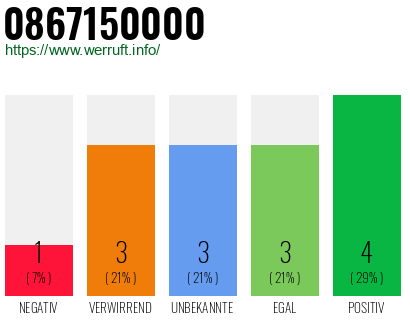 Rufnummer 0867150000 Telefonnummer 0867150000