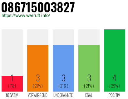 Rufnummer 086715003827 Telefonnummer 086715003827