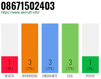 Rufnummer 08671502403 Telefonnummer 08671502403