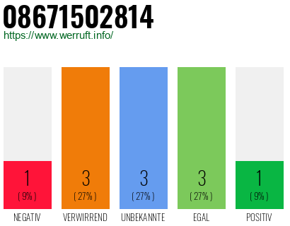 Rufnummer 08671502814 Telefonnummer 08671502814