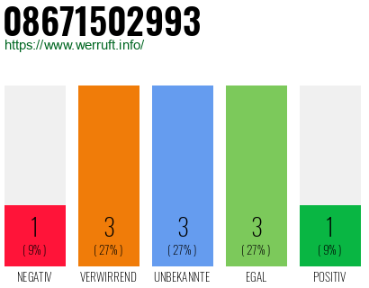 Rufnummer 08671502993 Telefonnummer 08671502993