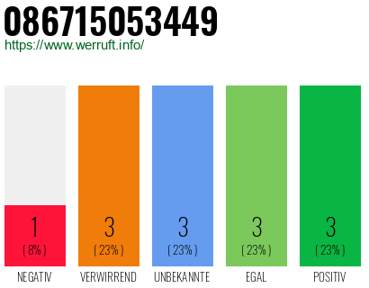 Rufnummer 086715053449 Telefonnummer 086715053449