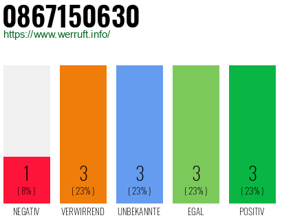 Rufnummer 0867150630 Telefonnummer 0867150630