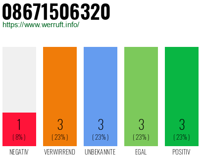Rufnummer 08671506320 Telefonnummer 08671506320