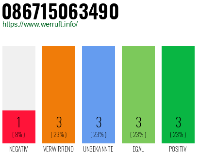 Rufnummer 086715063490 Telefonnummer 086715063490