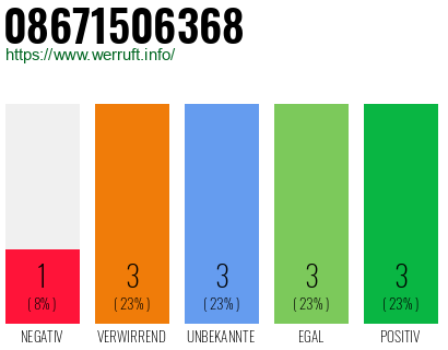 Rufnummer 08671506368 Telefonnummer 08671506368