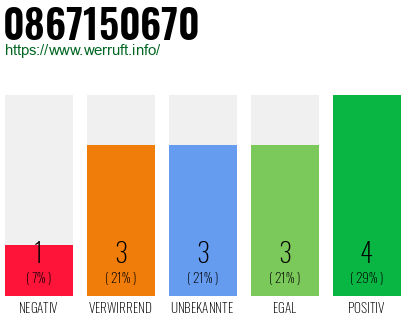 Rufnummer 0867150670 Telefonnummer 0867150670