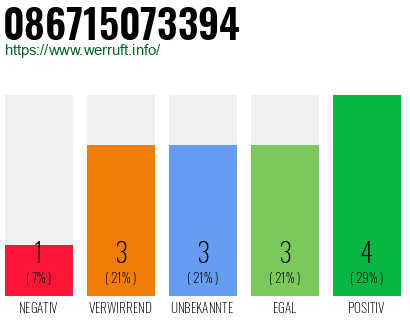 Rufnummer 086715073394 Telefonnummer 086715073394