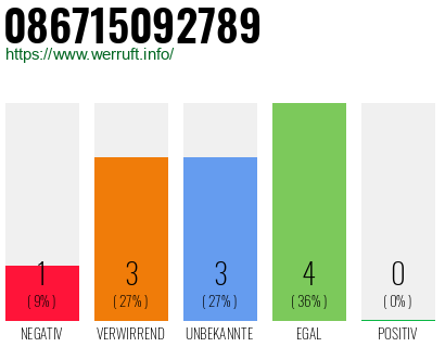 Rufnummer 086715092789 Telefonnummer 086715092789