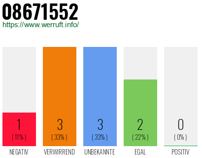 Rufnummer 08671552 Telefonnummer 08671552