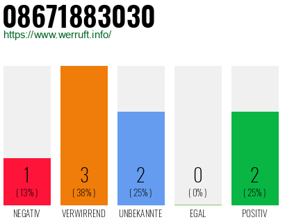 Telefonnummer 08671883030