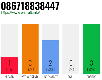 Rufnummer 086718838447 Telefonnummer 086718838447