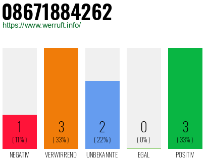 Rufnummer 08671884262 Telefonnummer 08671884262