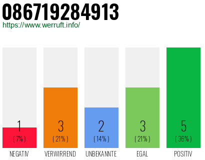 Rufnummer 086719284913 Telefonnummer 086719284913