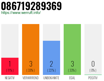 Telefonnummer 086719289369