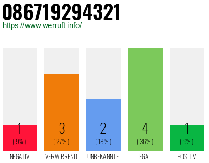 Rufnummer 086719294321 Telefonnummer 086719294321