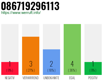 Rufnummer 086719296113 Telefonnummer 086719296113